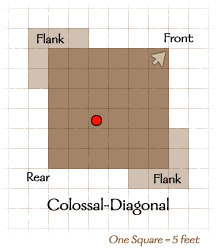 Diagram: Colossal Creature Facing - Diagonal