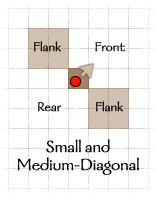 Diagram: Small and Medium Creature Facing - Diagonal